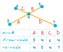 Media\arc-node-topology.gif